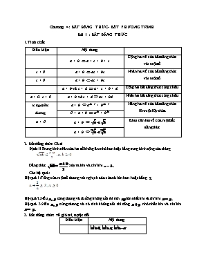 Lý thuyết và bài tập Đại số 10 - Bài 1 Bất đẳng thức